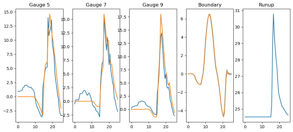 ../_images/examples_notebook_tsunami_benchmark_24_0.png