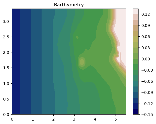 ../_images/examples_notebook_tsunami_benchmark_8_0.png